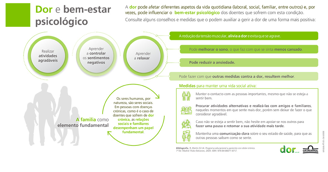 Infografia-dor-e-bem-estar-psicologico