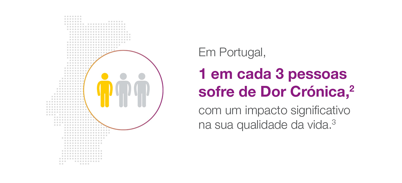 o-impacto-dor-cronico-portada