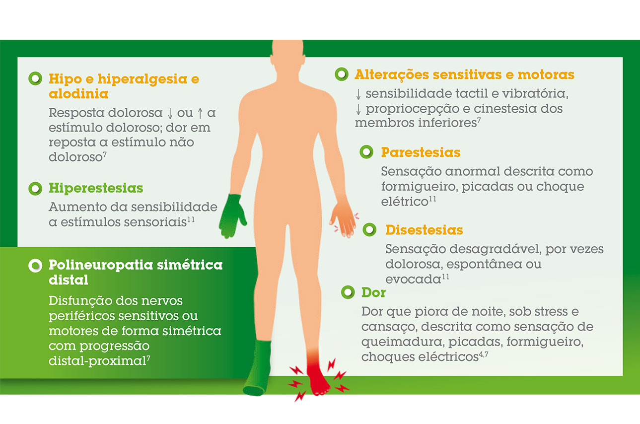 Neuropatia-Diabetica-Periferica-Dolorosa-portada