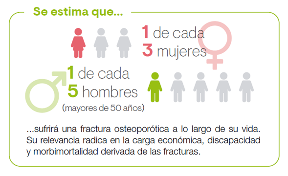Que es la osteoporosis-Picture1