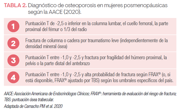 Que es la osteoporosis-Picture3