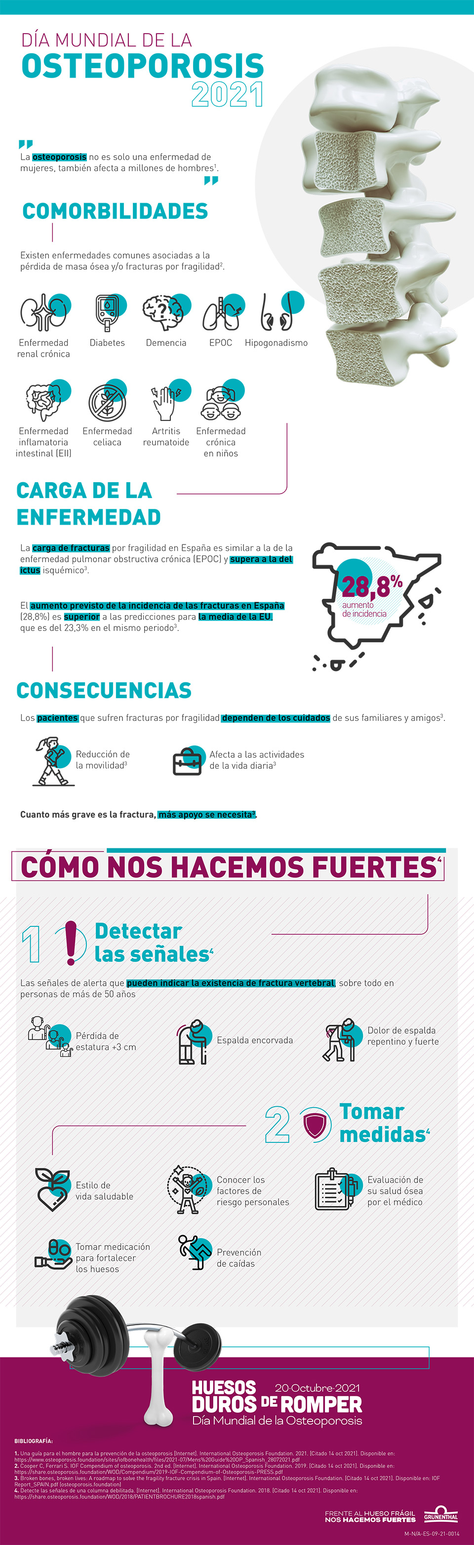 Día mundial contra la osteoporosis