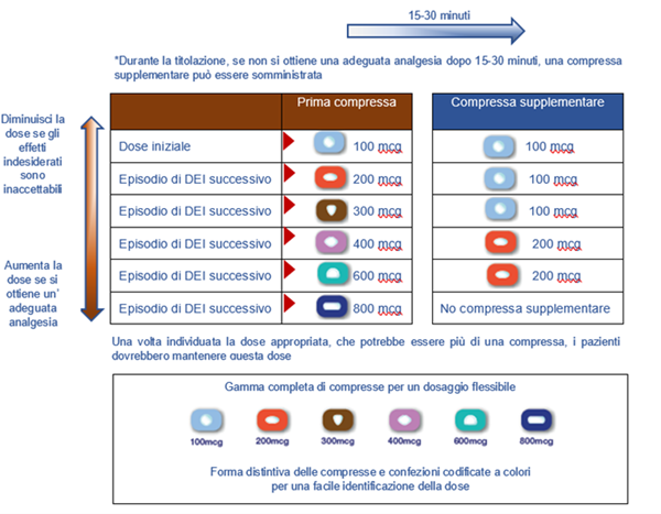 Abstral Titolazione