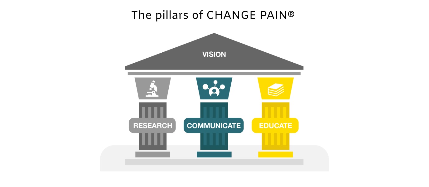 ChangePain Pillar