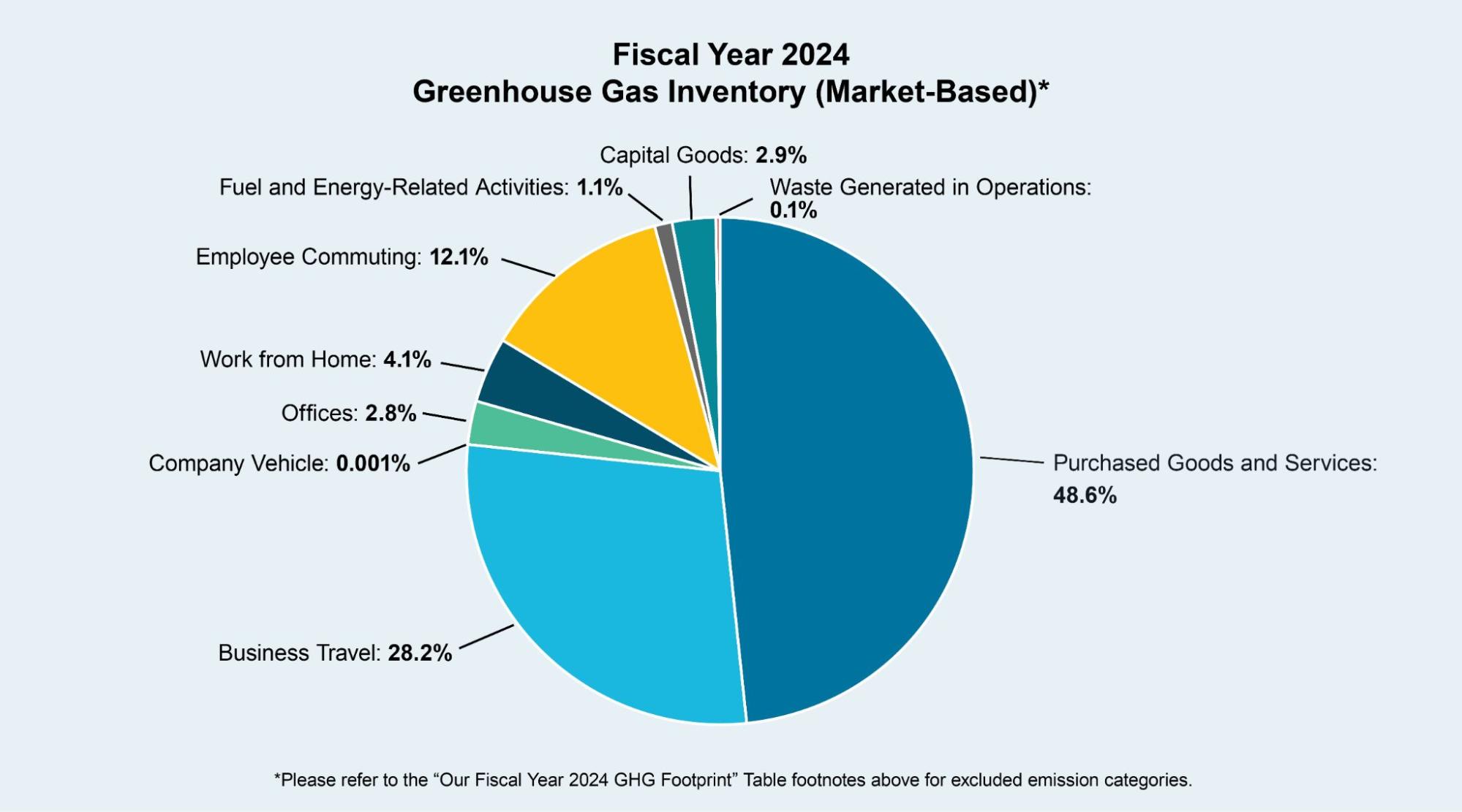 Fiscal Year 2024
