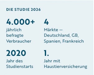 survey overview graphic