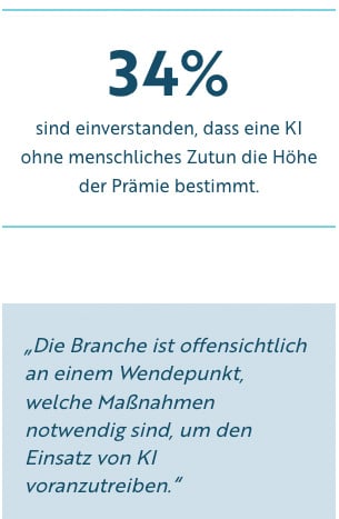 statistic - 34% sind einverstanden, dass eine KI ohne menschliches Zutun die Hohe der Pramie bestimmt