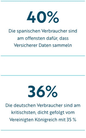 statistics