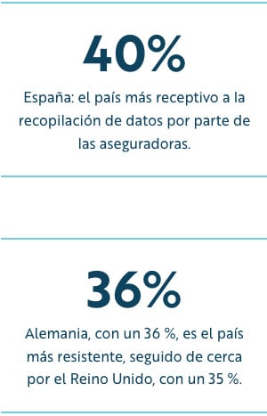 statistics