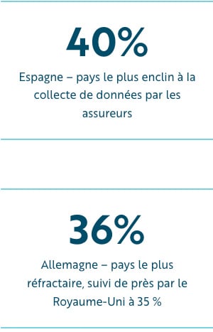 statistics