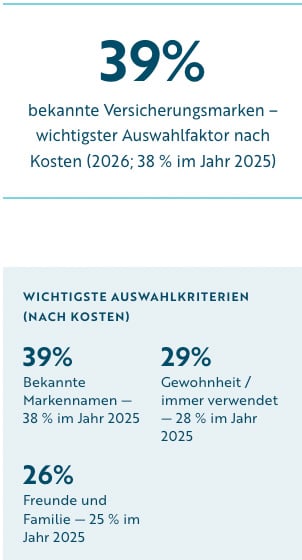 statistic