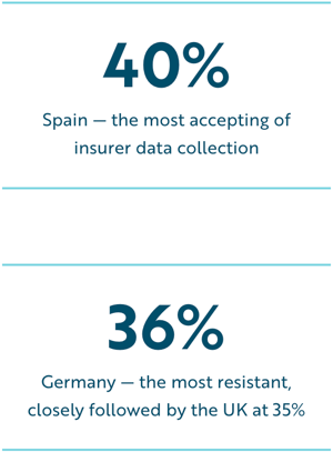 insurer data
