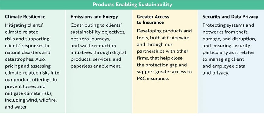Product Sustainability image