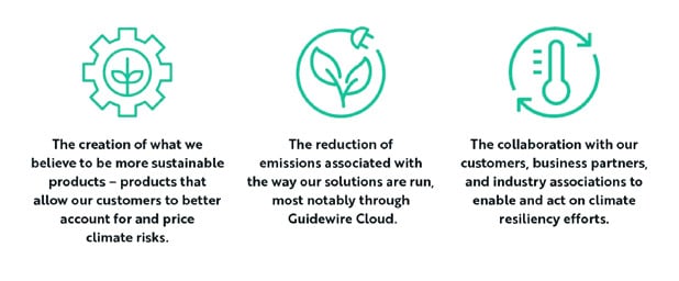 ESG Sustainability Goals graphic