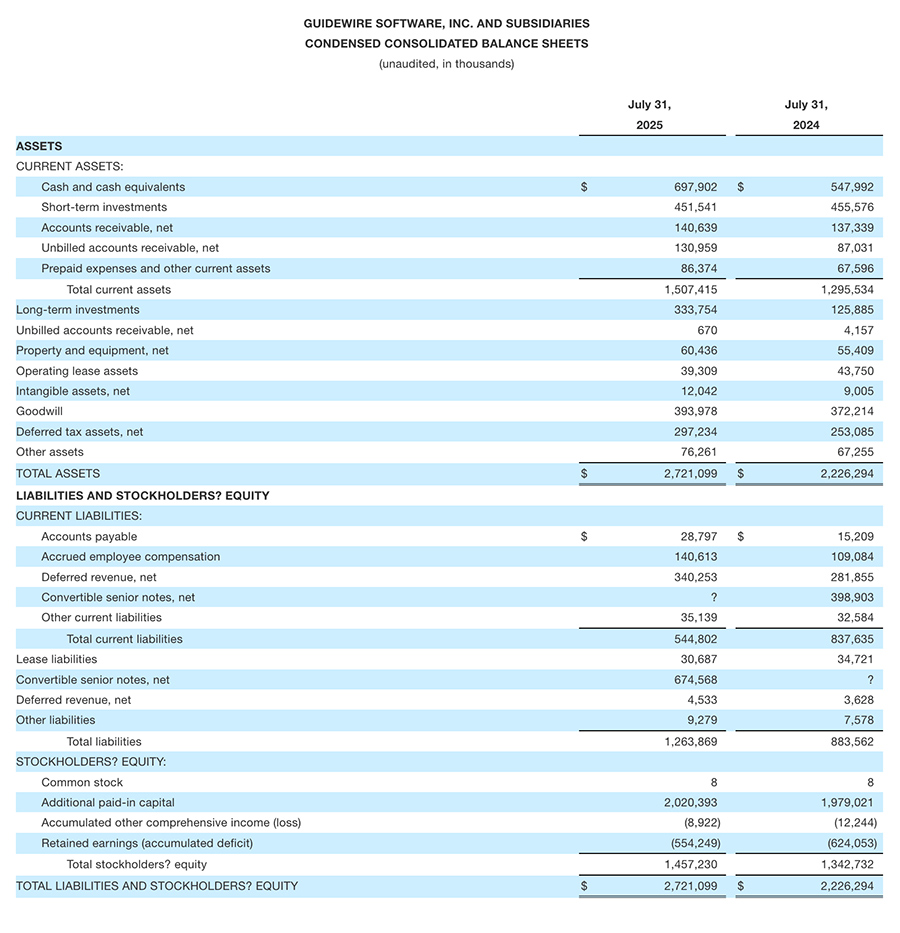 Guidewire FY2025-Q4 financial results - image 1 of 8