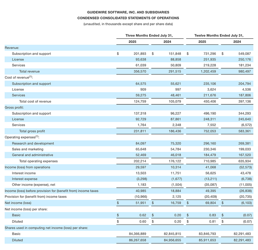 Guidewire FY2025-Q4 financial results - image 2 of 8