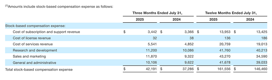 Guidewire FY2025-Q4 financial results - image 3 of 8
