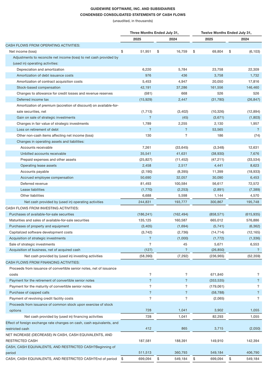 Guidewire FY2025-Q4 financial results - image 4 of 8