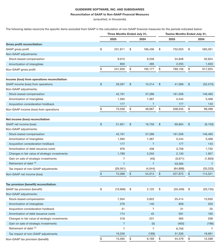 Guidewire FY2025-Q4 financial results - image 6 of 8