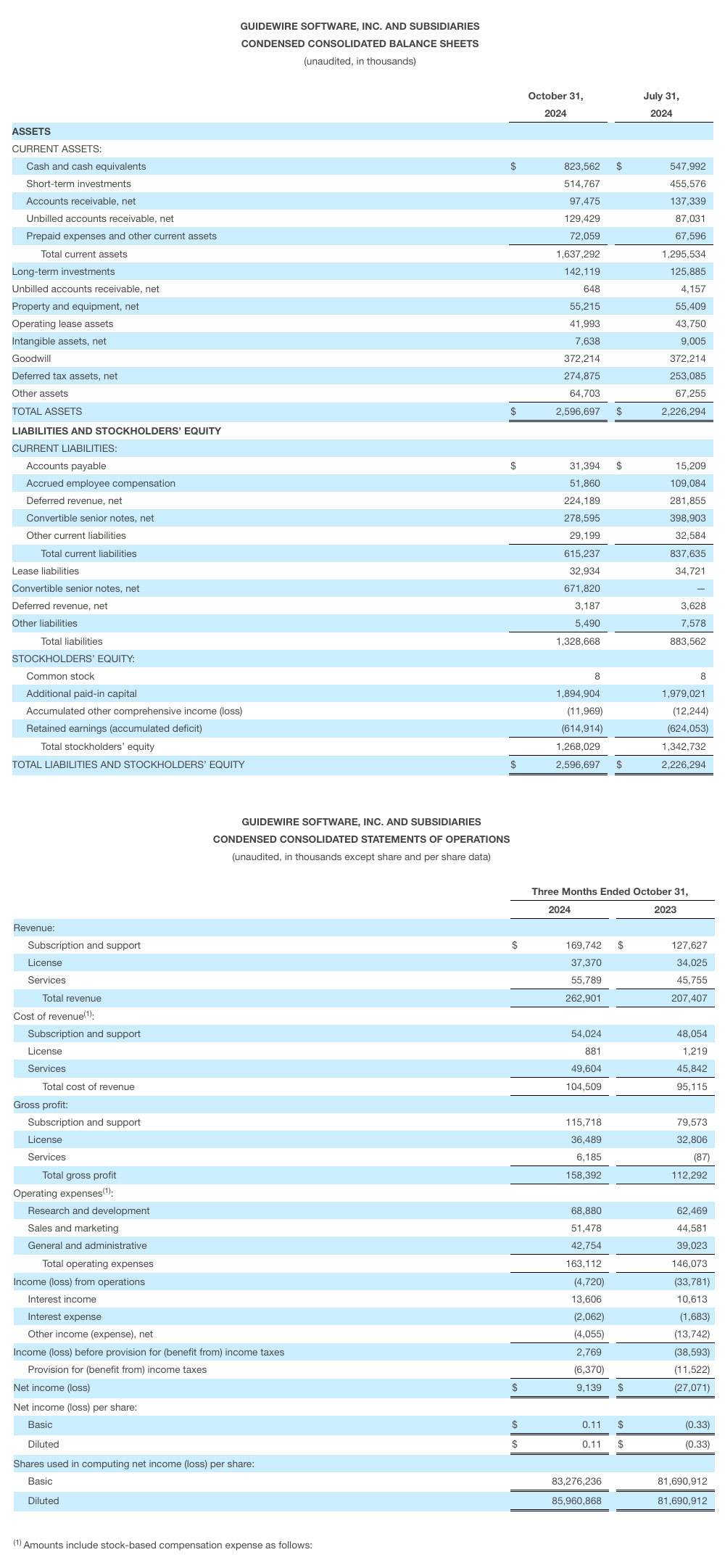 chart part 1 - Guidewire FY2025 Q1 results