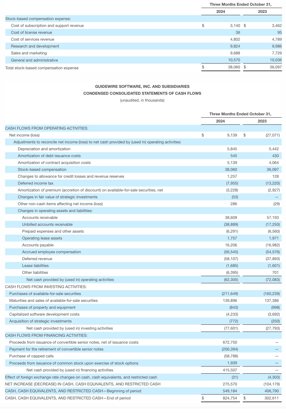 chart part 2 - Guidewire FY2025 Q1 results