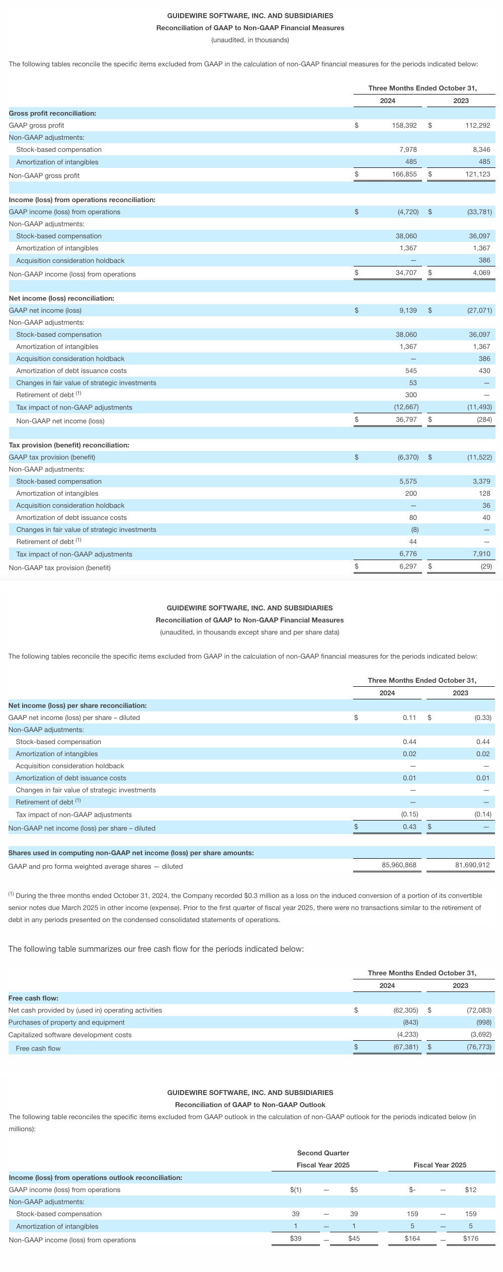 chart part 3 - Guidewire FY2025 Q1 results