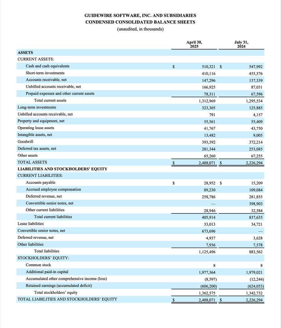 Guidewire FY25Q3 chart - image 1 of 8