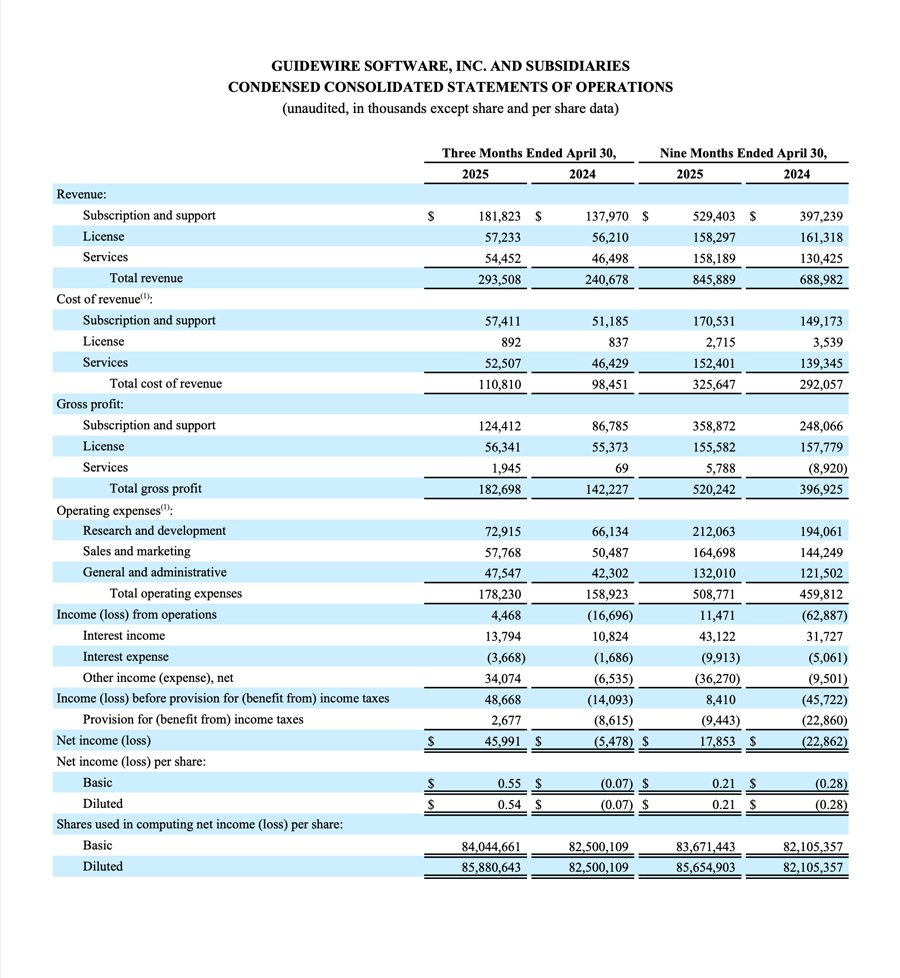 Guidewire FY25Q3 chart - image 2 of 8
