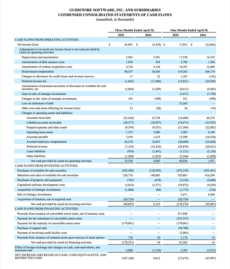 Guidewire FY25Q3 chart - image 4 of 8