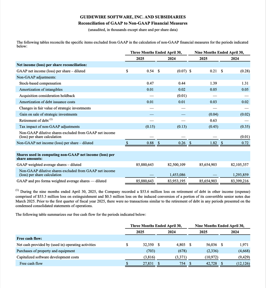 Guidewire FY25Q3 chart - image 7 of 8