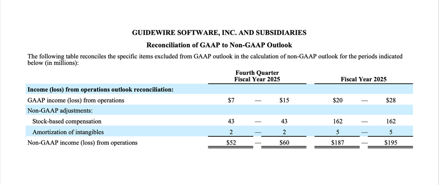 Guidewire FY25Q3 chart - image 8 of 8