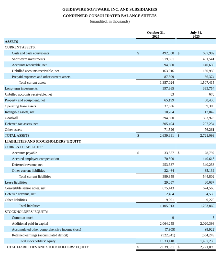 FY26 Q1 Table