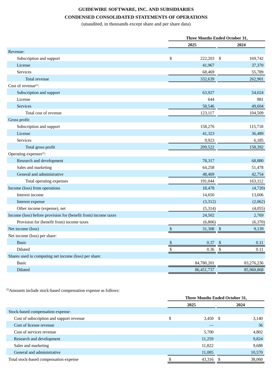FY26 Q1 Table