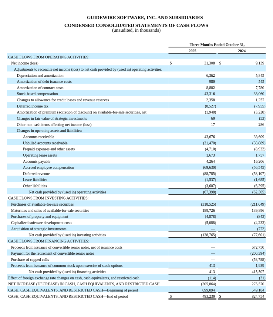 FY26 Q1 Table
