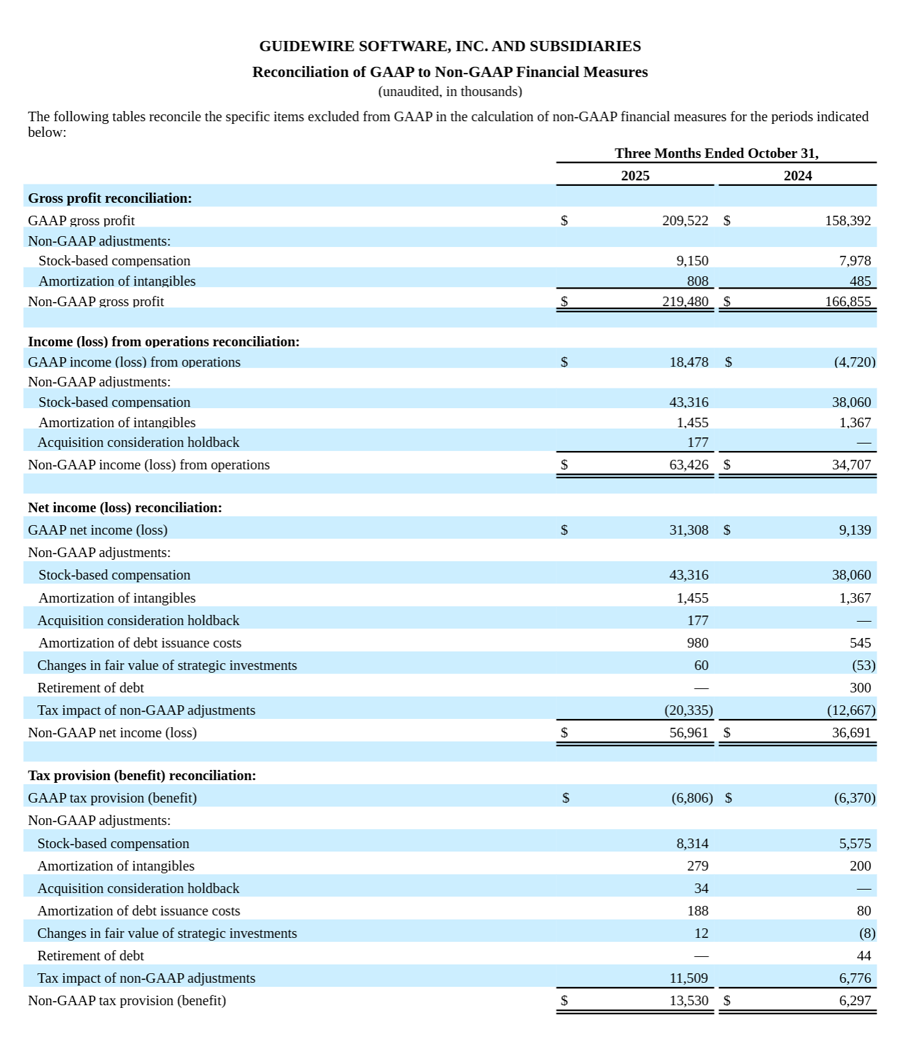 FY26 Q1 Table
