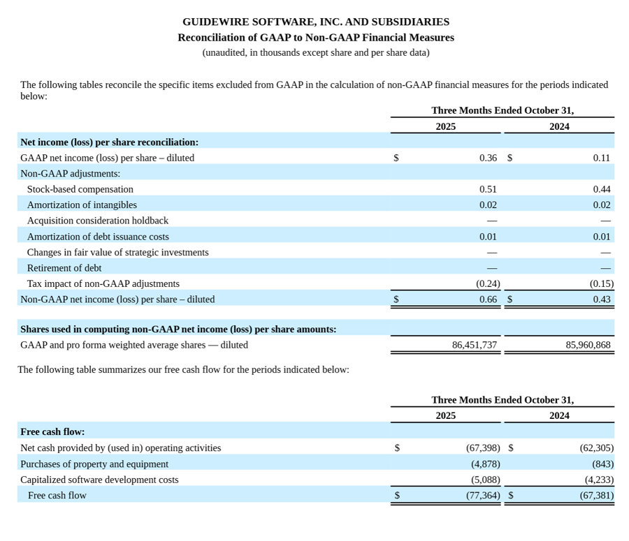 FY26 Q1 Table