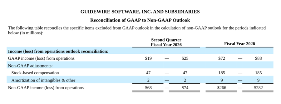 FY26 Q1 Table