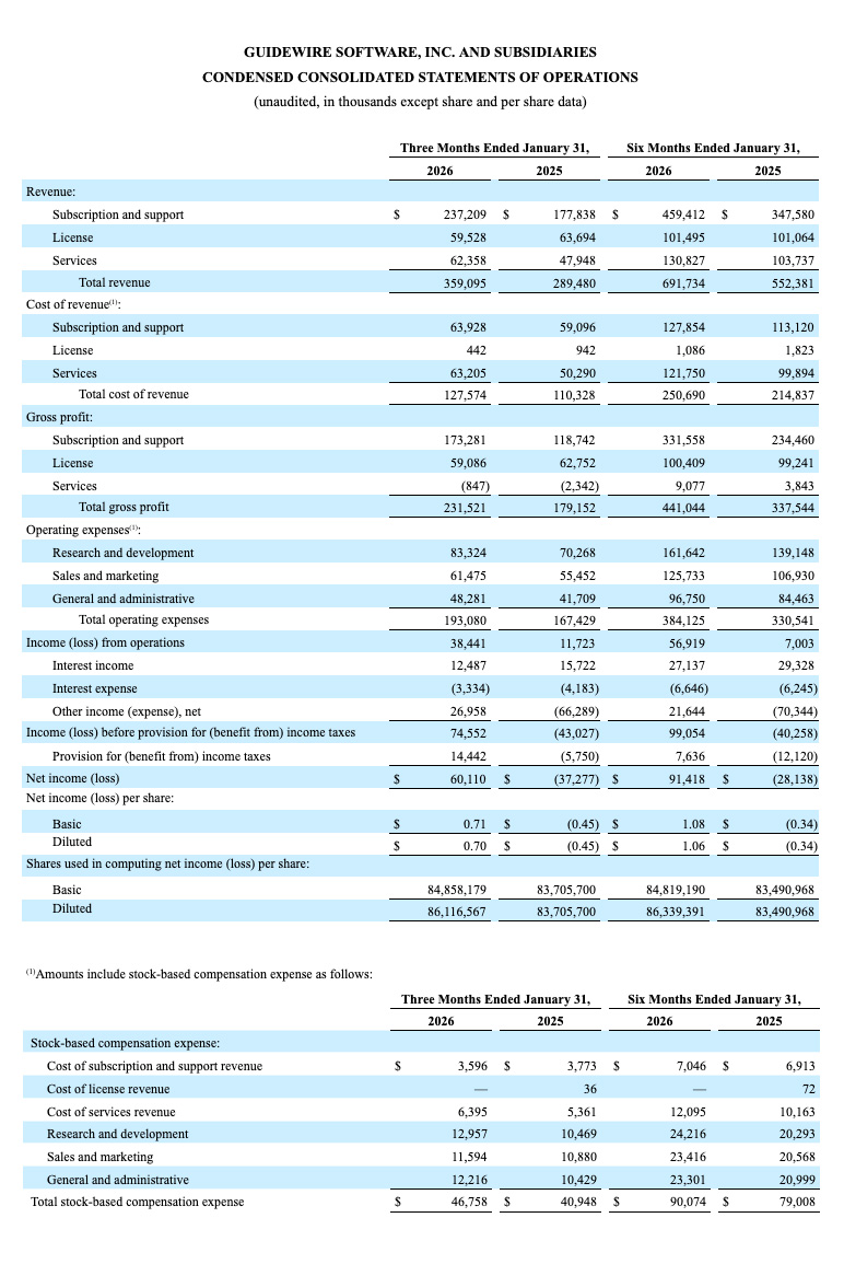 Guidewire Earnings Statement - FY26Q2 - part 2 of 6