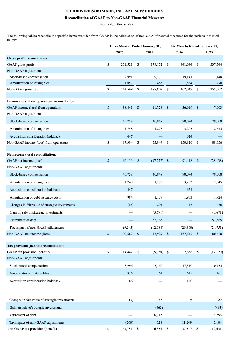 Guidewire Earnings Statement - FY26Q2 - part 4 of 6
