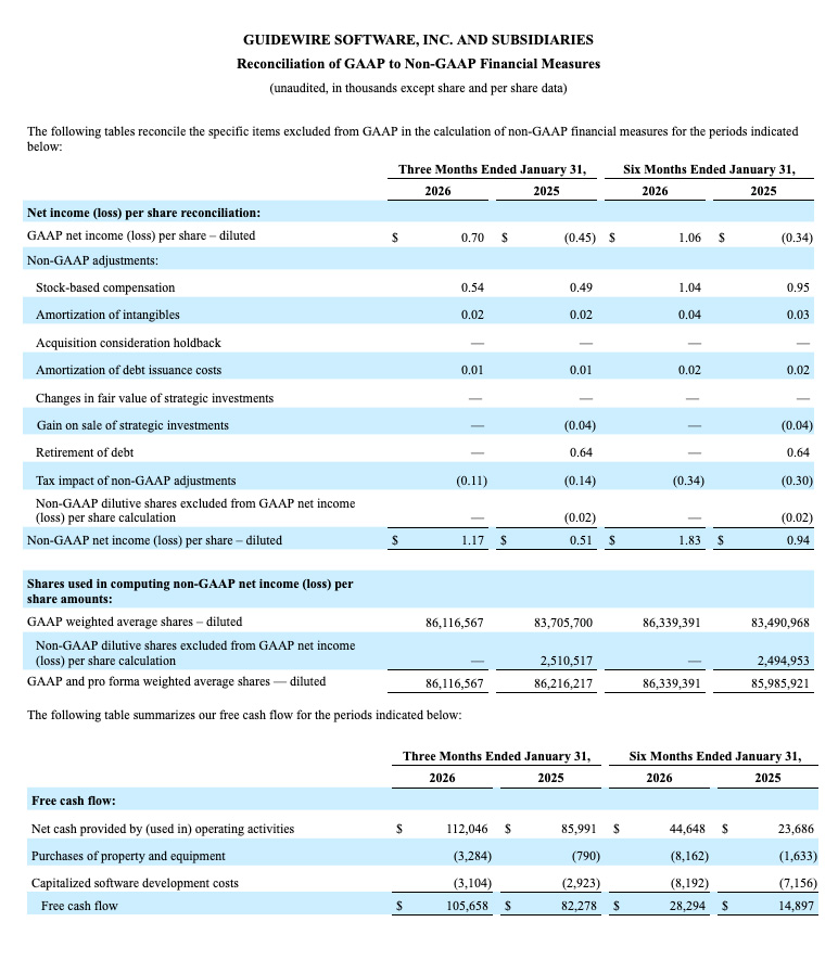 Guidewire Earnings Statement - FY26Q2 - part 5 of 6