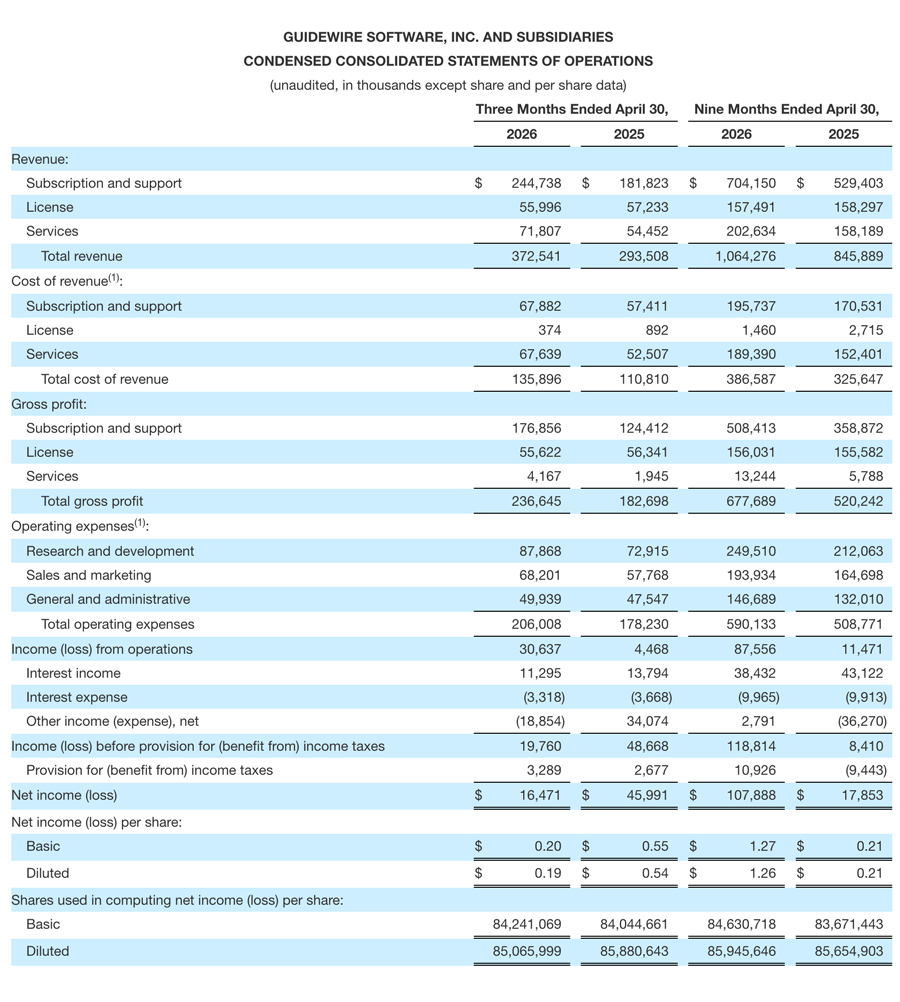 chart - earning fy26q3 - 2 of 6