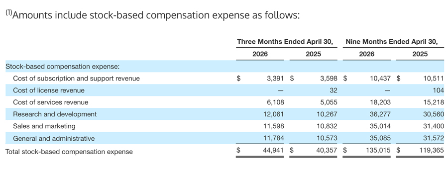 chart - earning fy26q3 - 3 of 6