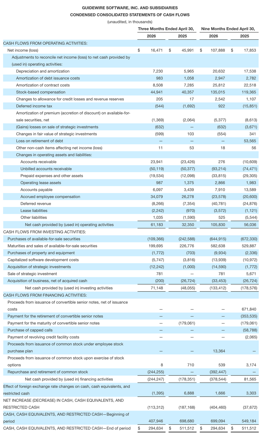 chart - earning fy26q3 - 4 of 6