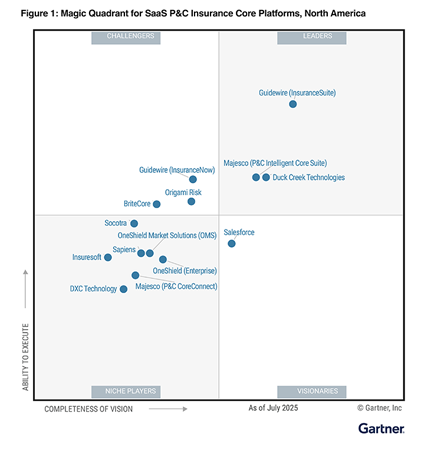 Gartner Magic Quadrant
