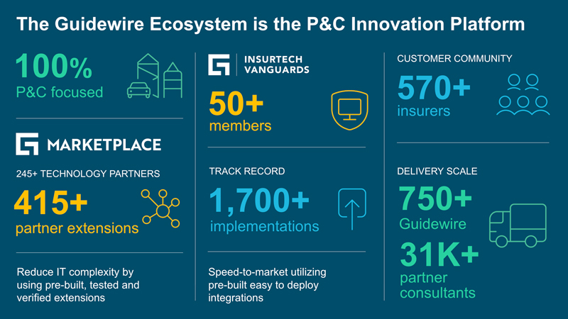 infographic - The Guidewire Ecosystem is the P&C Innovation Platform