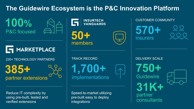 infographic - The Guidewire Ecosystem is the P&C Innovation Platform