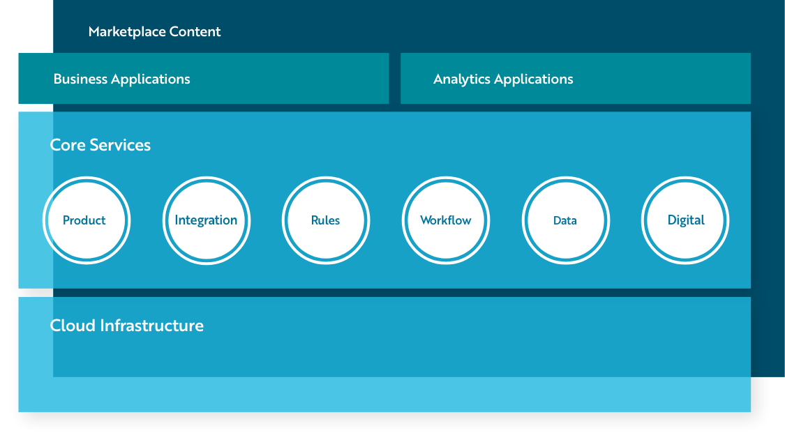 chart illustration - Guidewire Marketplace Content for Core Services
