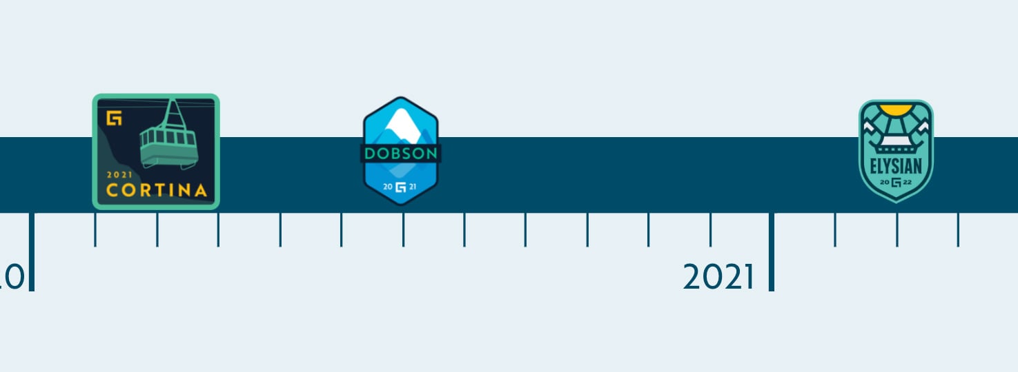 Cloud Platform Release timeline - phase 2