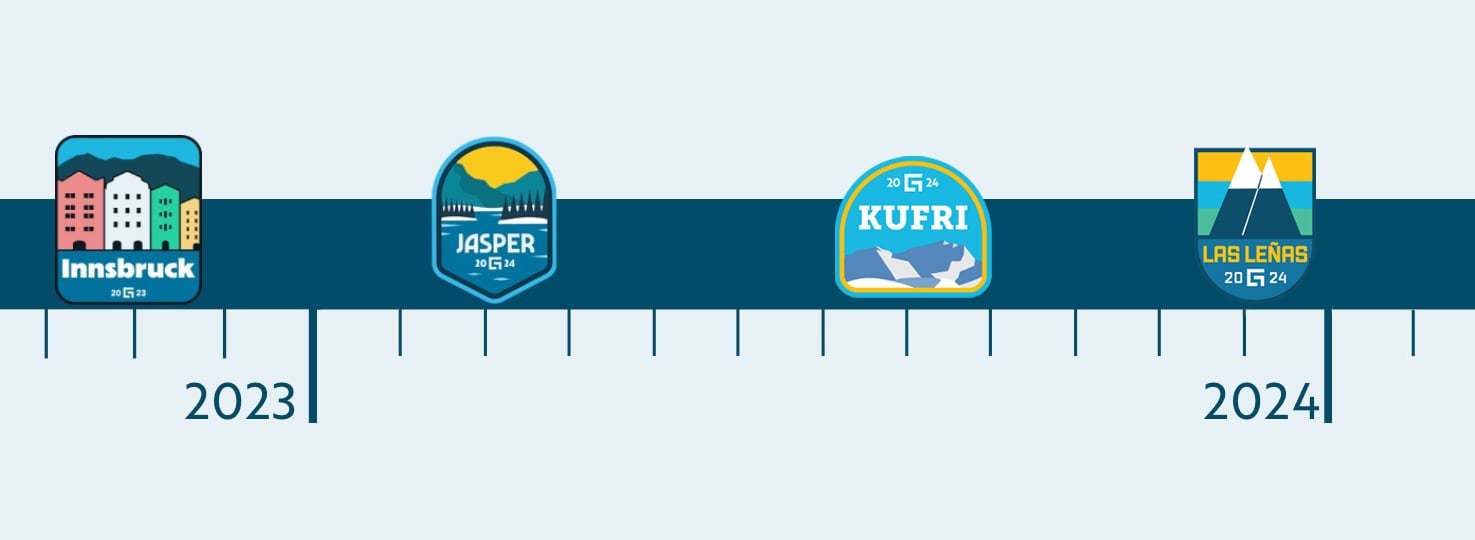 Guidewire Cloud Release Timeline - showing badges for Innsbruck, Jasper, Kufri, and Las Lenas