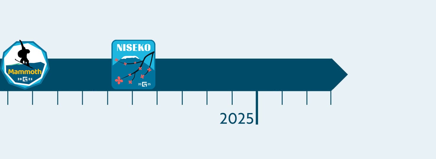 Guidewire Cloud Release Timeline - showing Mammoth and Niseko